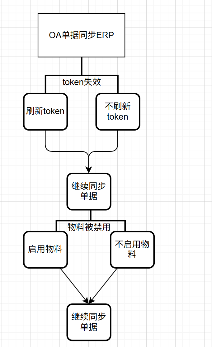 47c741e486b4b2edc436455f13ab0172.png