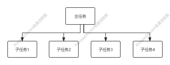 这个是工作流得流程图